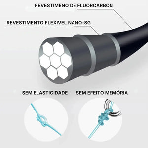 Fio da Linha Monofilamento Jof Predator mostrando suas três camadas, com informações ao redor dela