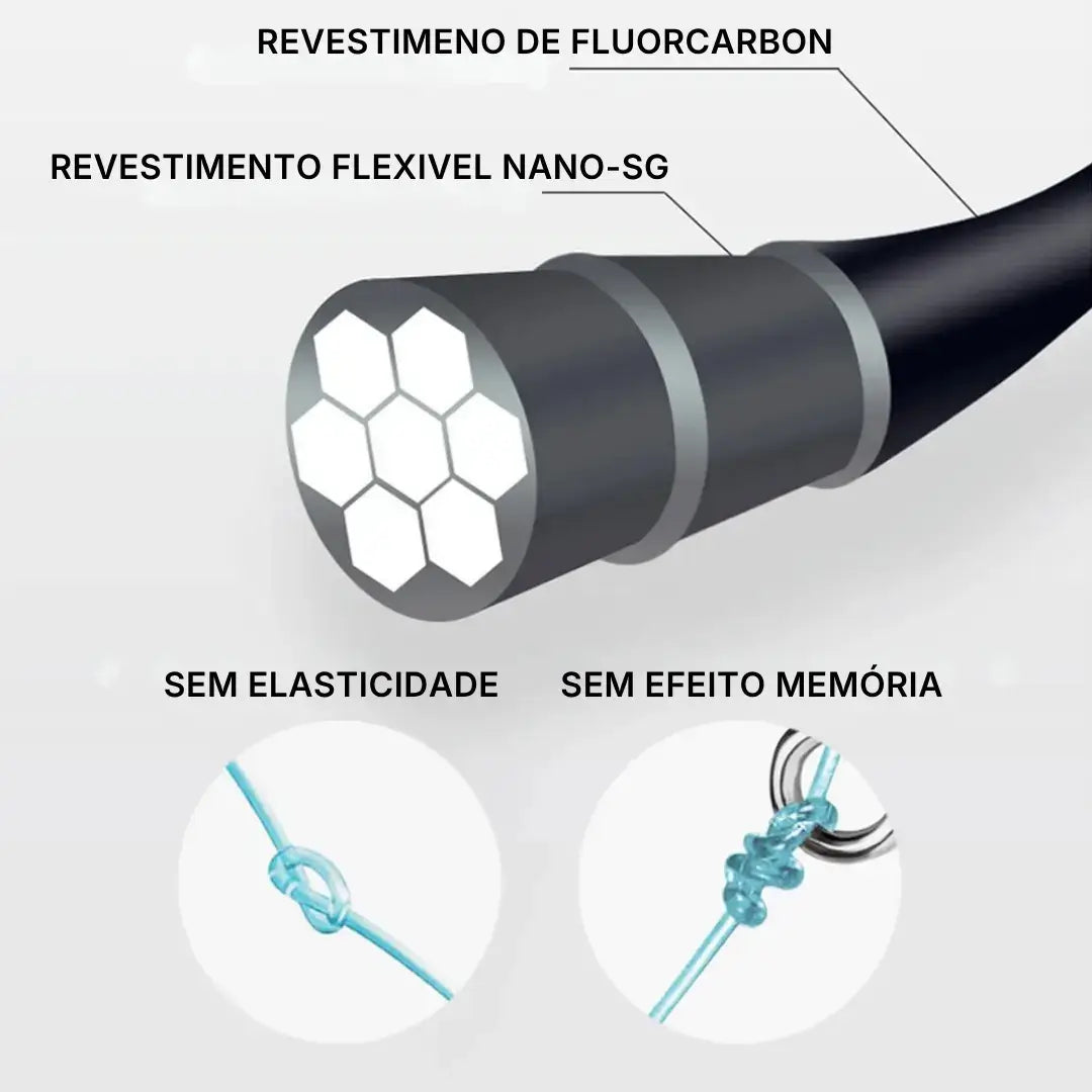 Fio da Linha Monofilamento Jof Predator mostrando suas três camadas, com informações ao redor dela