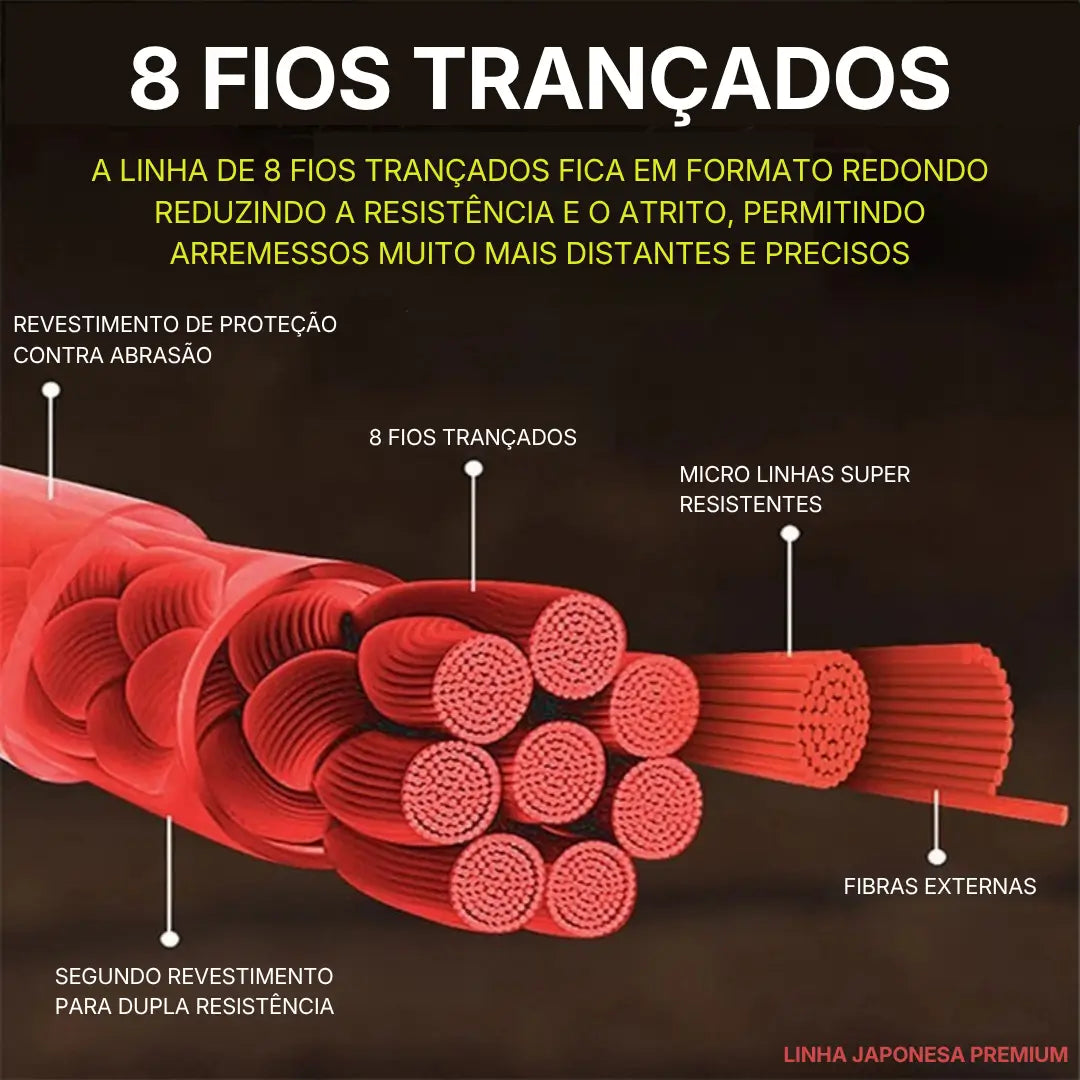 Os oito fios da Linha multifilamento Zukibo sendo apresentados e ao fundo suas duas camadas de revestimento